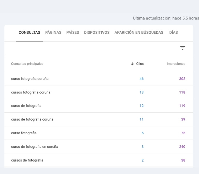 ejemplo de keyword research