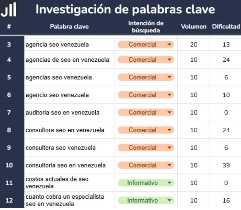 investigacion de palabras clave